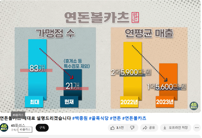 카츠로 이미지