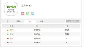 mous3 