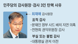 헌재의 논리면 기소전까지는 누구도 탄핵 불가임