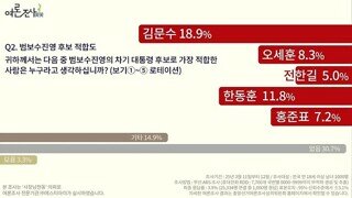 이준석은 15년 동안 뭐했냐 ㅋㅋ