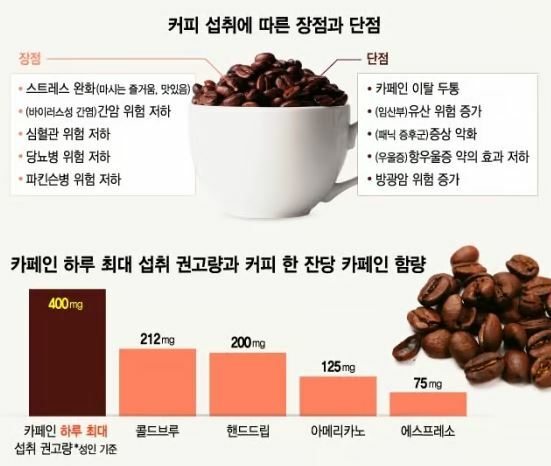 로스트아크 인벤 : 카페인 중독인가벼... - 로스트아크 인벤 자유 게시판 카페인 중독인가벼...