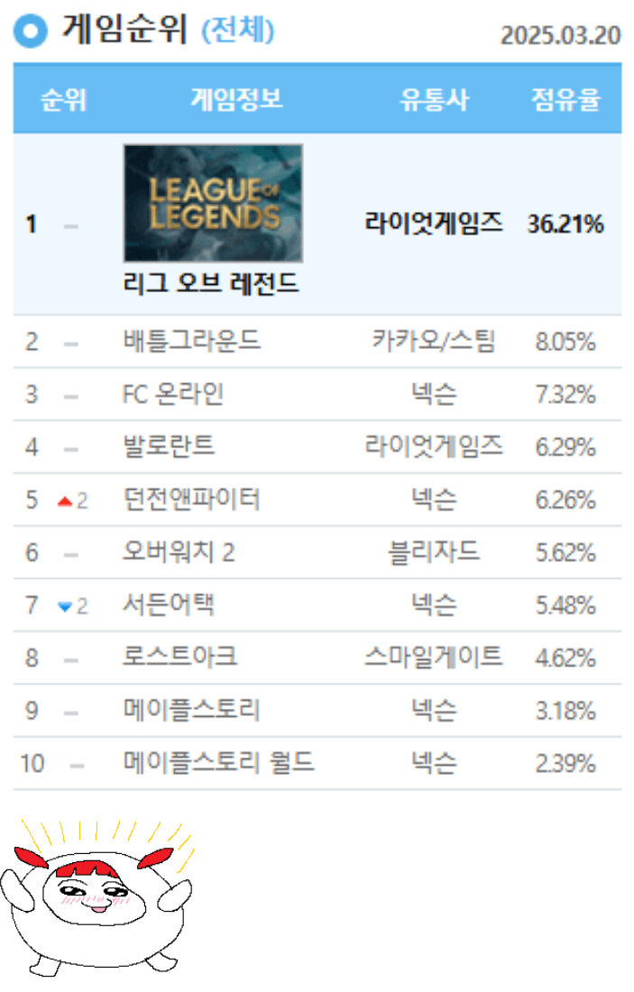 메이플스토리 인벤 : 와 피시방 ㅁㅊ... 인벤 자유게시판 와 피시방 ㅁㅊ ㅋㅋㅋㅋㅋㅋㅋㅋㅋㅋㅋㅋㅋㅋㅋㅋㅋㅋㅋㅋㅋㅋㅋㅋㅋㅋㅋㅋㅋㅋㅋ