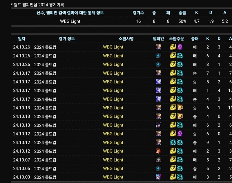 리그오브레전드 인벤 : 24월즈는 제이카였나? - LoL/e스포츠 이야기 게시판 24월즈는 제이카였나?