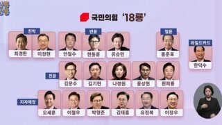 보수 대권 후보 근황