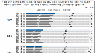 실시간 패닉에 빠진 펨코