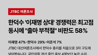 JTBC 단독 여론조사 6시30분에 뵙겠습니다 이재명47% 한덕수29%이준석7%