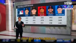 메이저리그 돌풍 일으키는 이정후