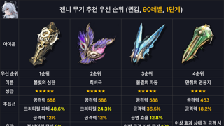 「젠니 무기 추천」 전용 무기부터 4성 무기까지