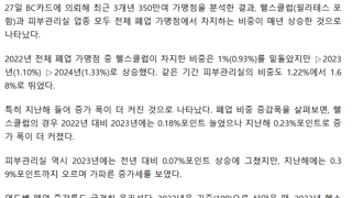 불황 직격탄 맞은 헬스클럽 2년새 폐업지수 1.7배 증가