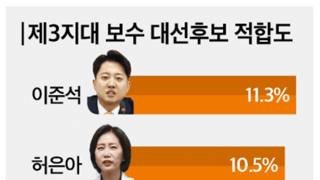 아 펨코 반응 존나 달달하네 ㅋㅋㅋㅋ
