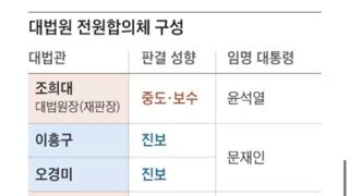 어쩌면 당연한결과