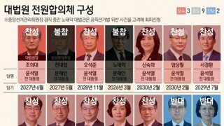 잊지말자