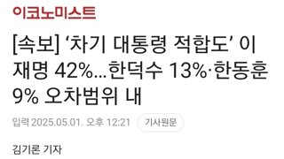 [속보] ‘차기 대통령 적합도’ 이재명 42%…한덕수 13%·한동훈 9% 오차범위 내