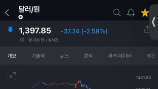 민주당이 나이브 하다는 놈들 보면 드는 의문