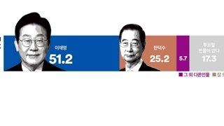 왜 보수는 밭갈이에 실패하는 가?