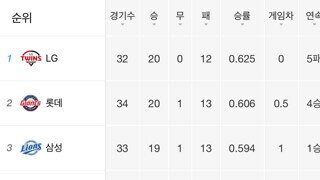 KBO)LG 근황