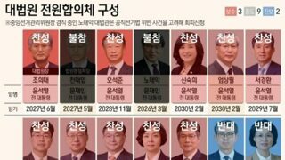 어? 나이거 역사책에서 본거 같아