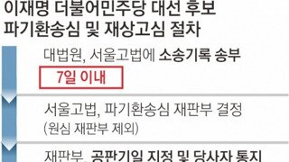 뉴스공장 상고일 27일은 온전히 이재명의 것