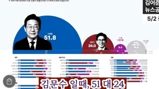 조희대삽질판결후 이재명후보 여조