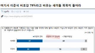 박스권 뚫은 이준석 근황