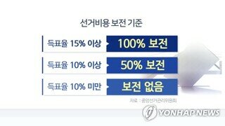 한덕수가 똥줄 타는 이유