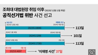 jtbc 팩트체크