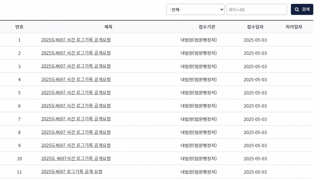펌) 대법원 정보공개청구 현황