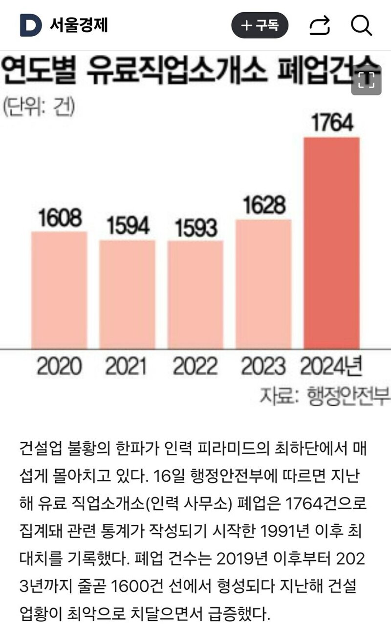 시장인력 이미지