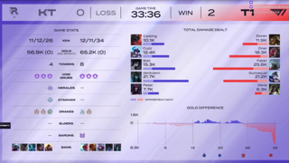 일명 위성팔이(KT) VS 유심팔이 (T1) 경기결과