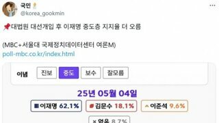 대법원 대선개입 후 중도층 지지율 더 오름