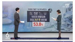 자영업 생존율