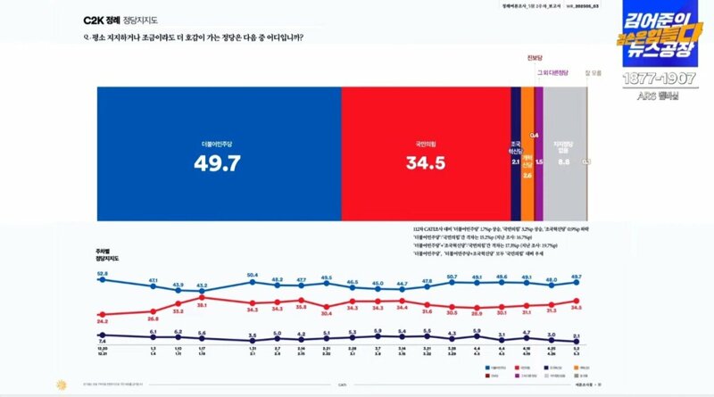 조조사 이미지