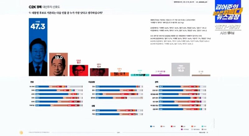 조조사 이미지