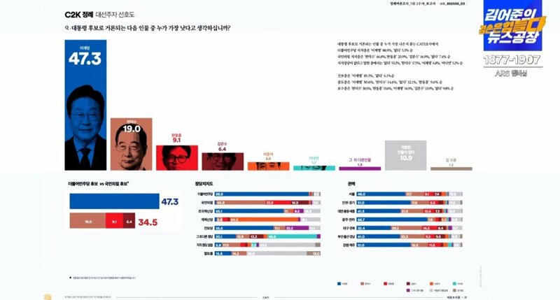 조조사 이미지
