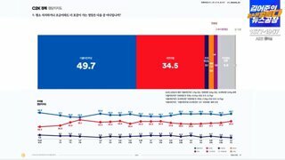 여조조사 꽃 대법판결 이후 주말 2010명 조사