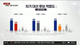 차기 대선 후보 적합도를 본 펨붕이 반응