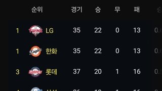 DTD일까 이번에는 과연 일까