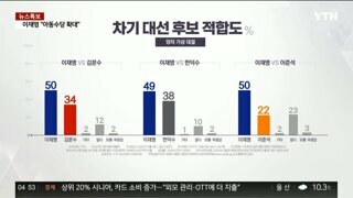 5월 4-5일 YTN-엠브레인퍼블릭 여론조사