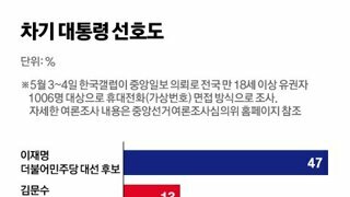 5월 3-4일 중앙일보-한국갤럽 여론조사