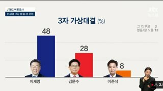 5월 4-5일 JTBC 여론조사 종합
