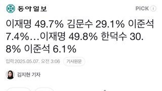 이재명 49.7% 김문수 29.1% 이준석 7.4%…이재명 49.8% 한덕수 30.8% 이준석 6.1%