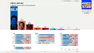 [여조 꽃] 표본15K 안심 조사...이재명52.3% 한19.6% 김12.2% 이4.4%