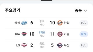 한화 9연승및 단독 1위 그리고....