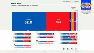 5월 3-6일 표본 15000명 여론조사 꽃 종합