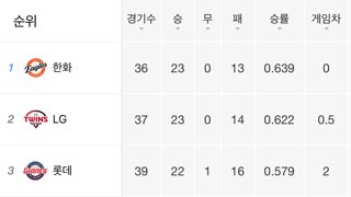유잼도시가 된 대전광역시