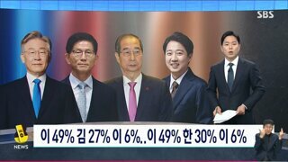 5월 5-6일 SBS 여론조사 종합