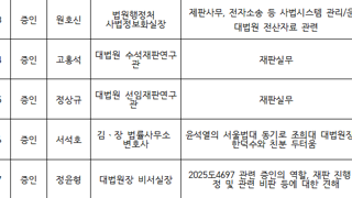 펌) 조희대 청문회 명단
