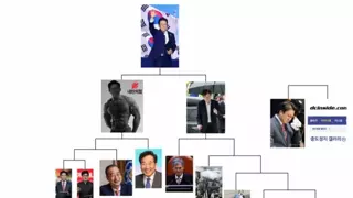 디씨 중도정치갤러리발 대선 구도