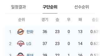 환율이 떨어지고 있는 이유