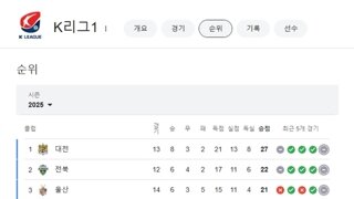 유잼 행복도시 대전